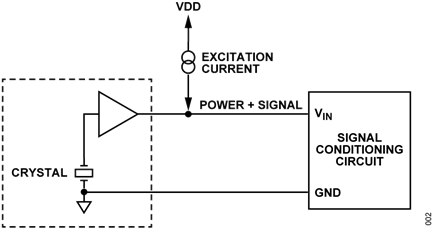 Figure 2. IEPE Sensor Interface