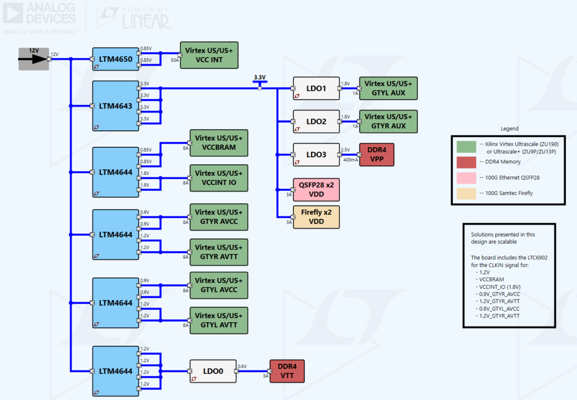 HTG-910 Power Tree Picture