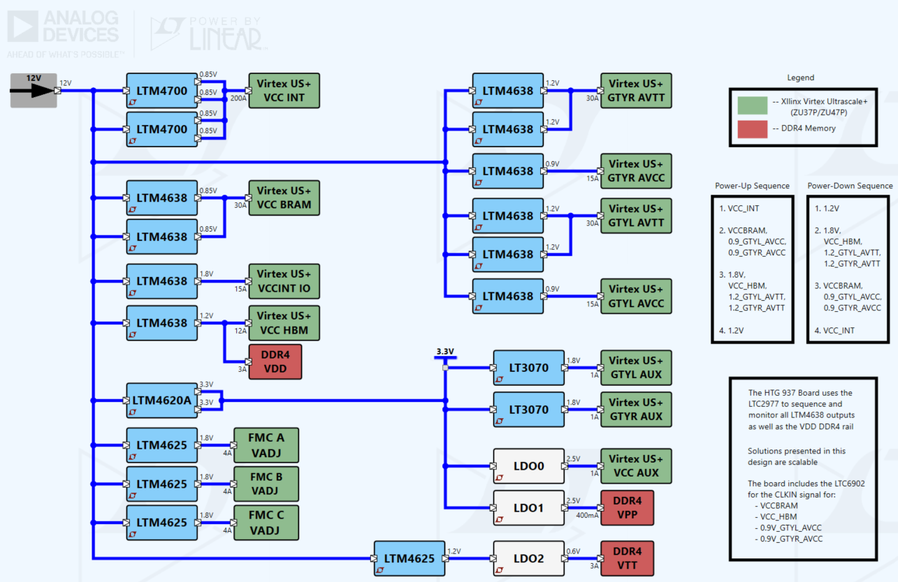 HTG-937 Actual Power Tree Picture