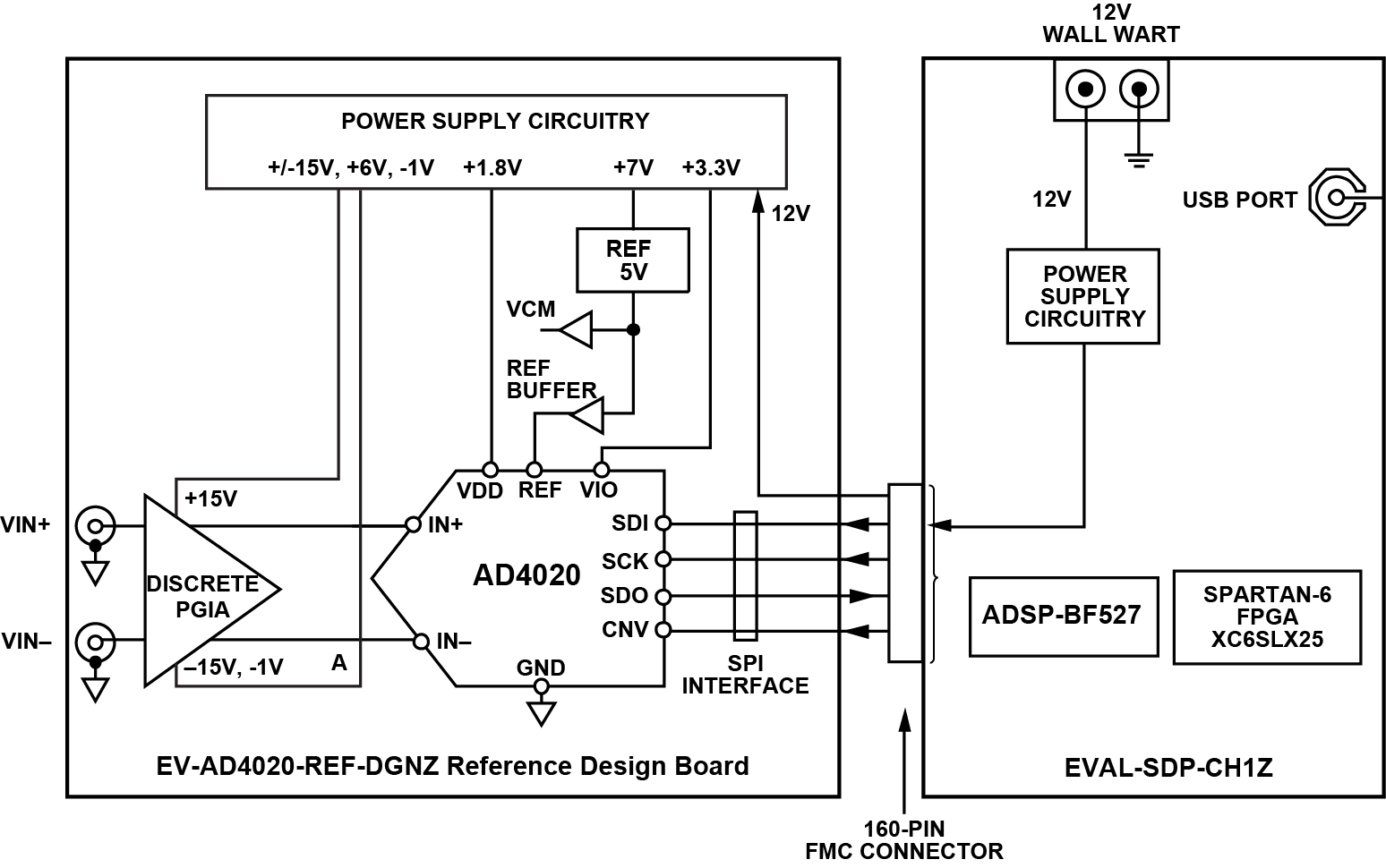 AD4020 Reference Design Block Diagram