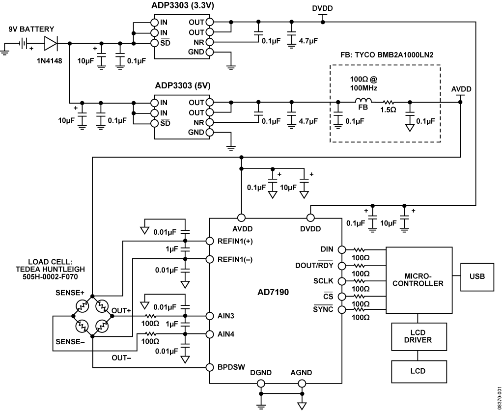 Weigh Scale System Using the AD7190