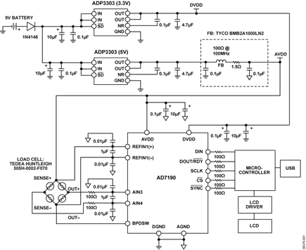 Weigh Scale System Using the AD7190