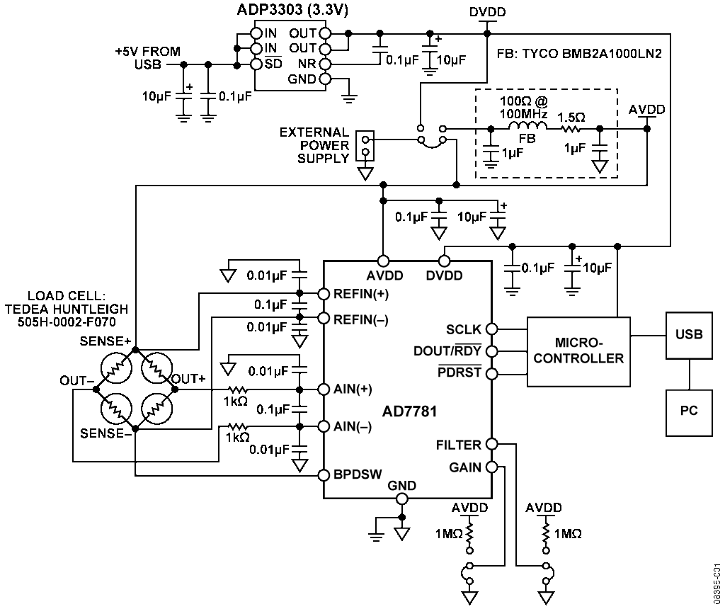 Weigh Scale System Using the AD7781