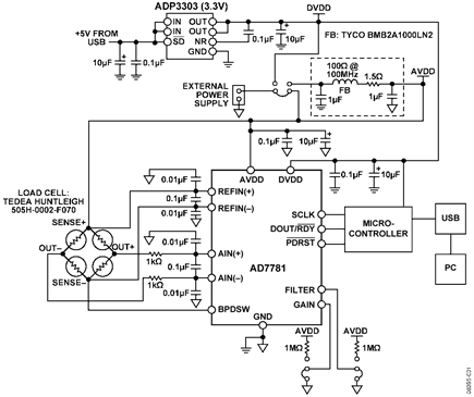 Weigh Scale System Using the AD7781