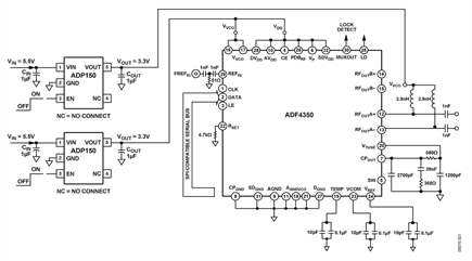 ADP150 Regulators Connected to ADF4350