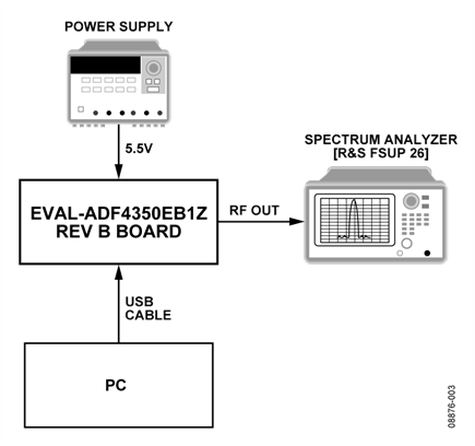 ADF4350 Measurement Setup