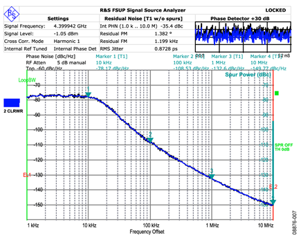 ADF4350 Phase Noise at 4.4 GHz with ADP150 Regulators