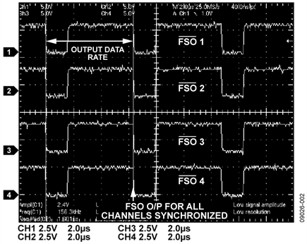 Scope Photo of FSO