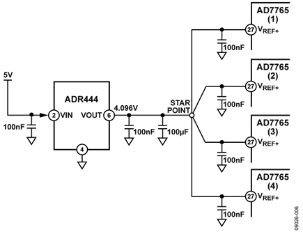 Reference Voltage Configuration Test Conditions