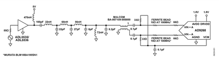 Schematic of the ADL5535 Driving the AD9268 16-Bit ADC