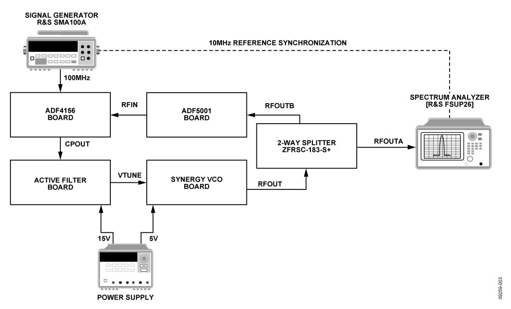 Measurement Circuit