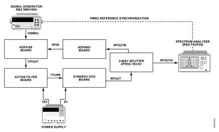 Measurement Circuit