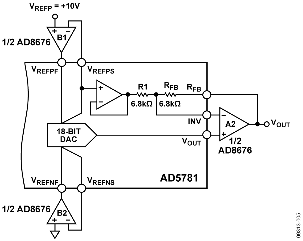 Internal Gain-of-Two Circuitry