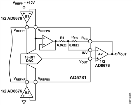 Internal Gain-of-Two Circuitry