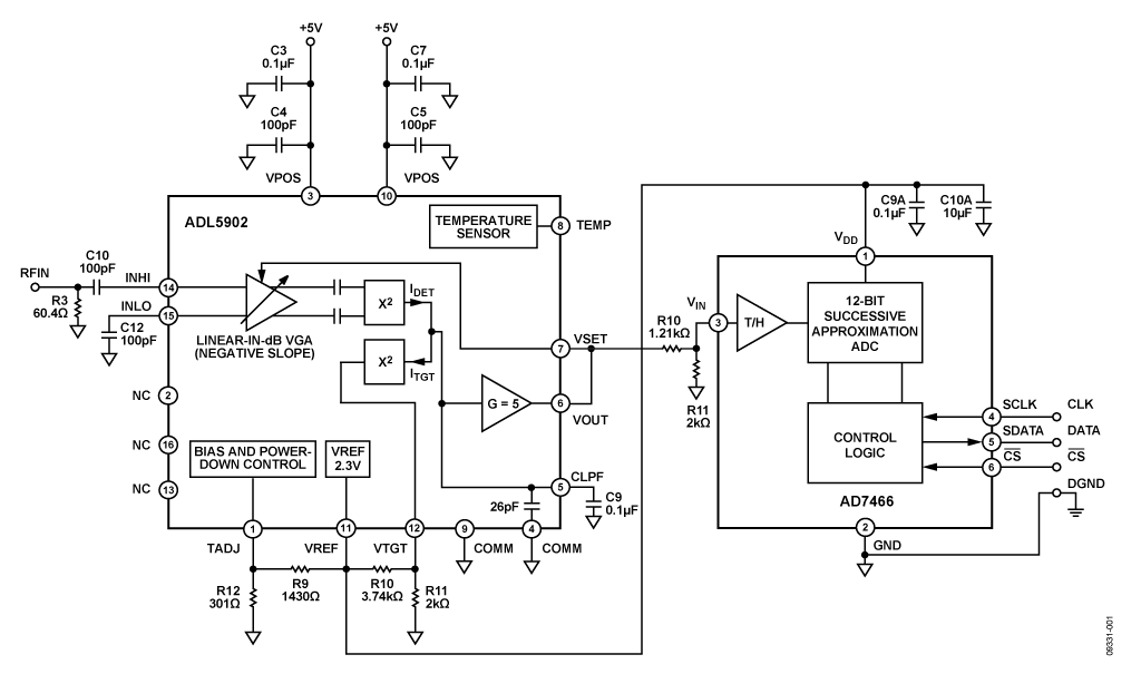 Software-Calibrated RF Power Measurement System