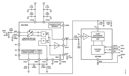 Software-Calibrated RF Power Measurement System