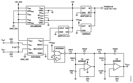 Analog Isolator using AD7400A