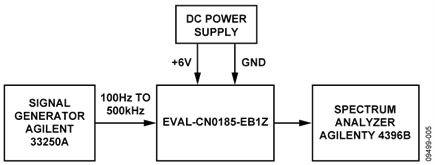 Test Setup for Measuring Frequency Response