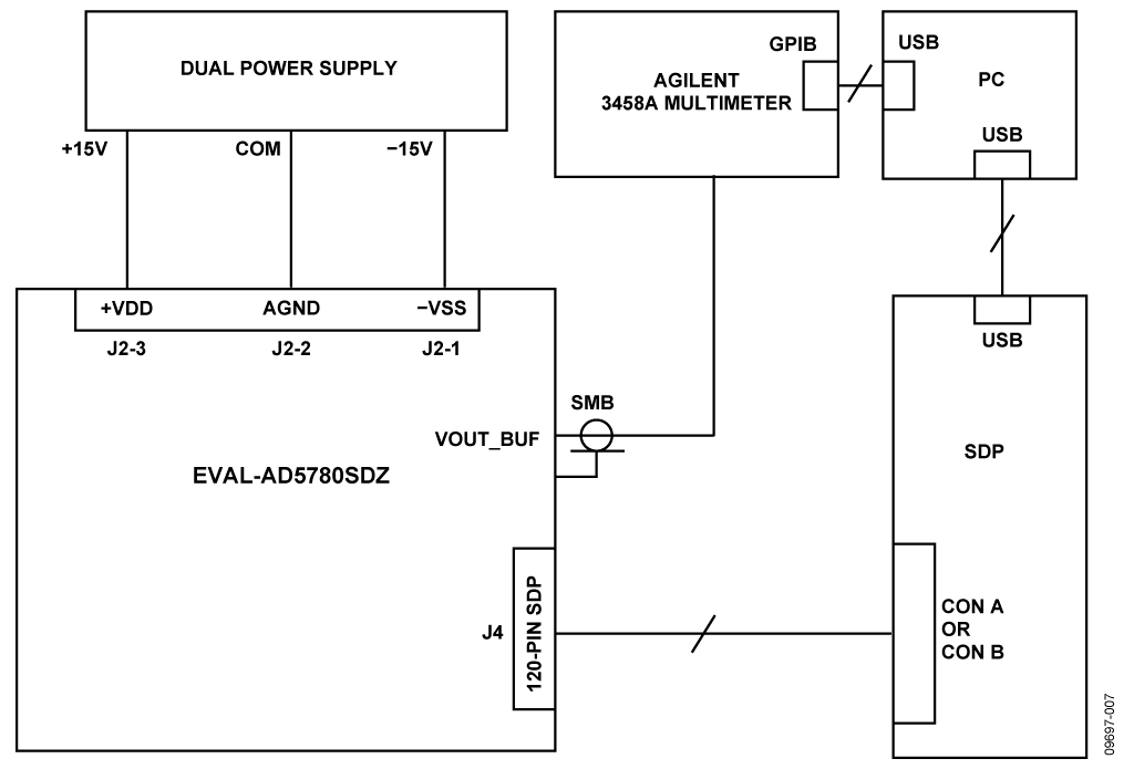 Functional Block Diagram of Test Setup