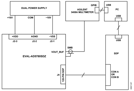 Functional Block Diagram of Test Setup