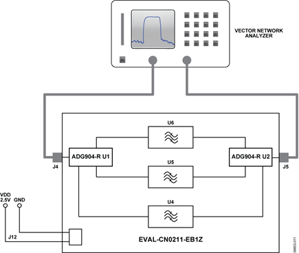 Test Setup Functional Block Diagram