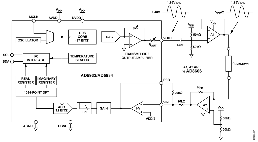 Optimized Signal Chain for Impedance Measurement Accuracy