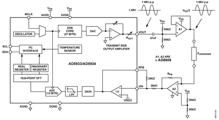 Optimized Signal Chain for Impedance Measurement Accuracy