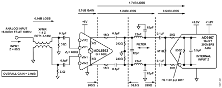 16-Bit, 250 MSPS Wideband Receiver Front End Gains, Losses, and Signal Levels