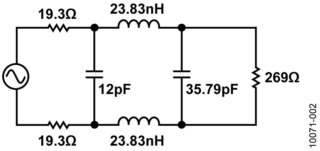 Design for 3rd Order Differential Butterworth Filter with ZS = 38.6 Ω, ZL = 269 Ω, FC = 180 MHz