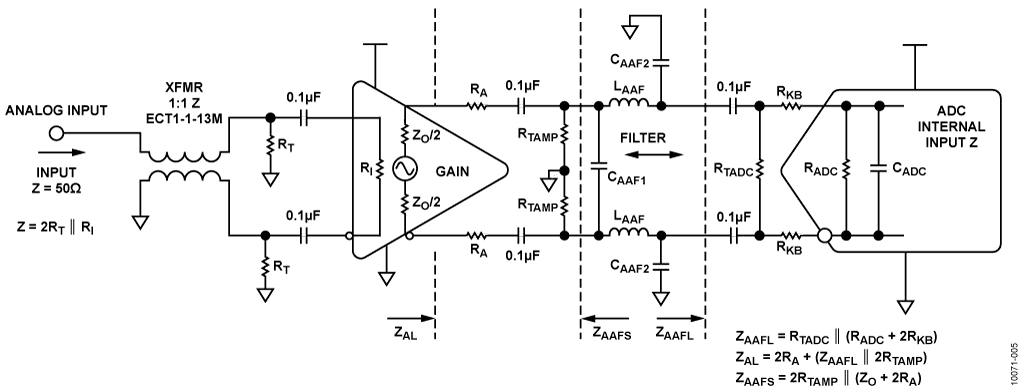 Generalized Differential Amplifier/ADC Interface with Low-Pass Filter