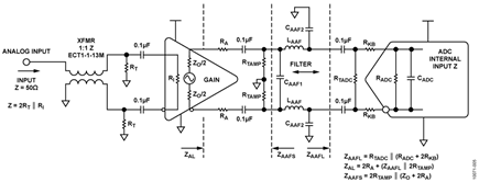 Generalized Differential Amplifier/ADC Interface with Low-Pass Filter