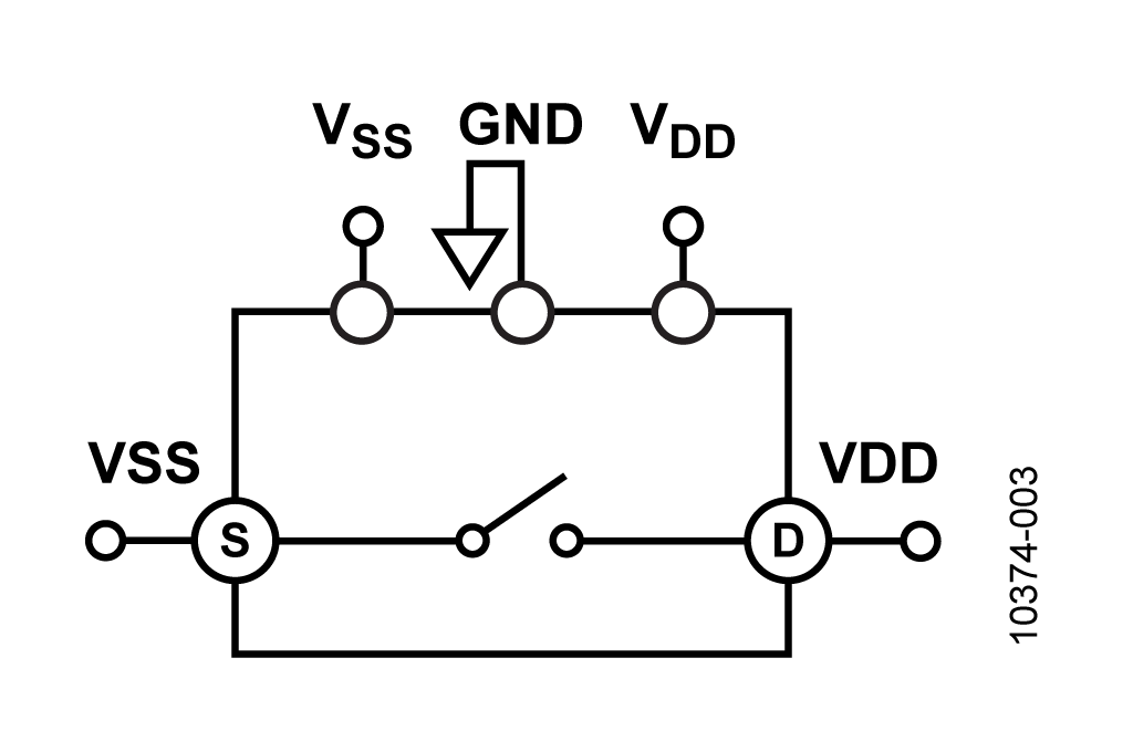 Latch-Up Test Configuration (Pretrigger)