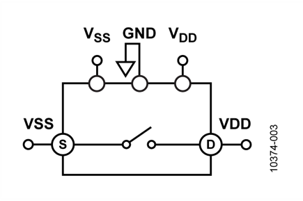 Latch-Up Test Configuration (Pretrigger)