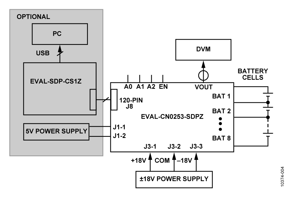 Test Setup Functional Block Diagram