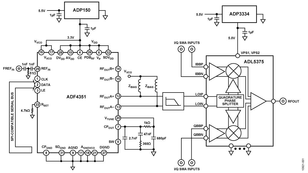 Direct Conversion Transmitter