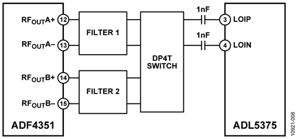 Application Diagram Showing Possibility