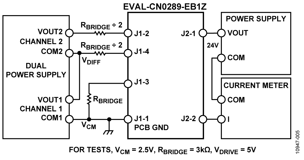 Functional Block Diagram of Test Setup