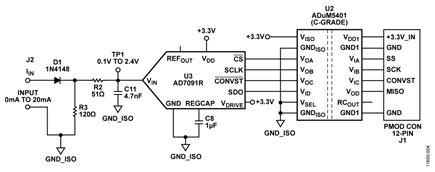 0 mA-to-20 mA Single Supply Analog to Digital Conversion with Isolation