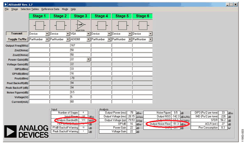 ADIsimRF Calculation of Output Noise of the AD8368 VGA at Maximum Gain