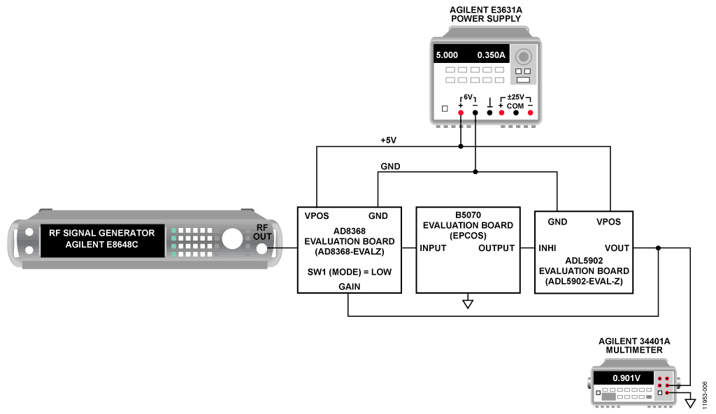 Measurement Setup