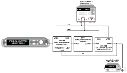 Measurement Setup