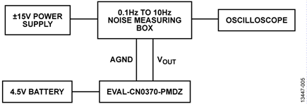 Test Setup for Measuring 0.1 Hz to 10 Hz Noise