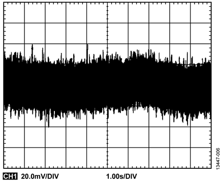 Output Noise