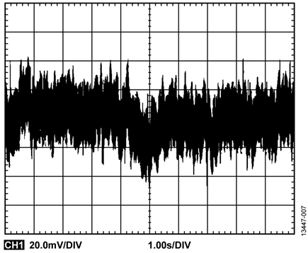 Output Noise with EVAL-CN0370-PMDZ