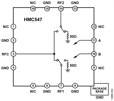 HMC 547 Top View