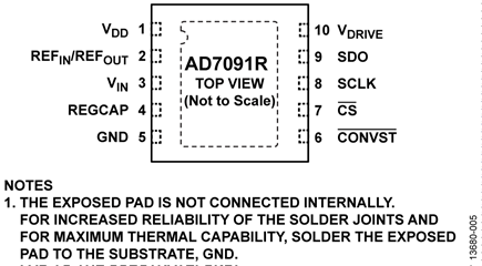 AD7091R Analog-to-Digital Converter