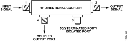 Directional Coupler