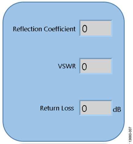 CN-0387 Evaluation Software Display