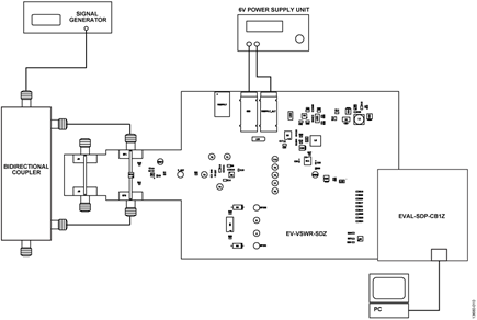 Functional Block Diagram of Test Setup