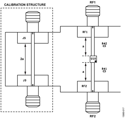 Calibration Structure